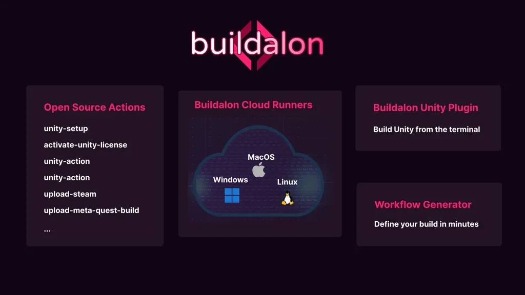 Different components of Buildalon