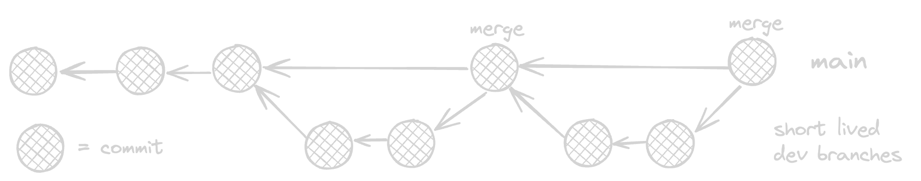 Git Branching Strategy