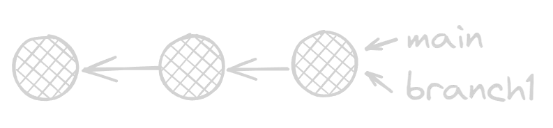 Git Branch