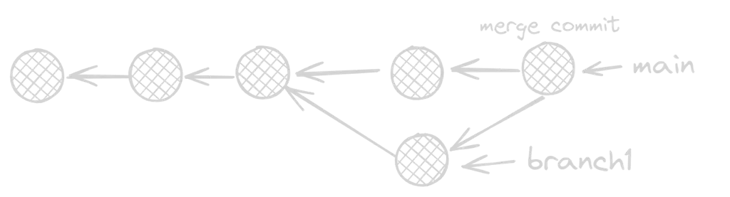 Git Merge